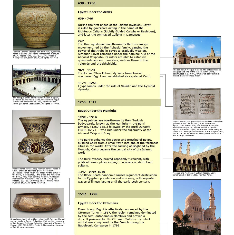 persian dynasties timeline